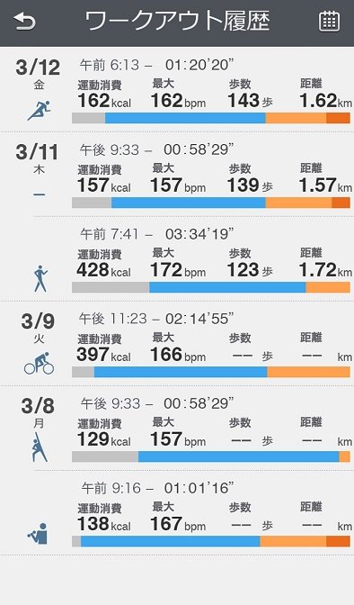 アプリ側のワークアウト履歴一覧（※開発中の画面につき、変更される場合があります）