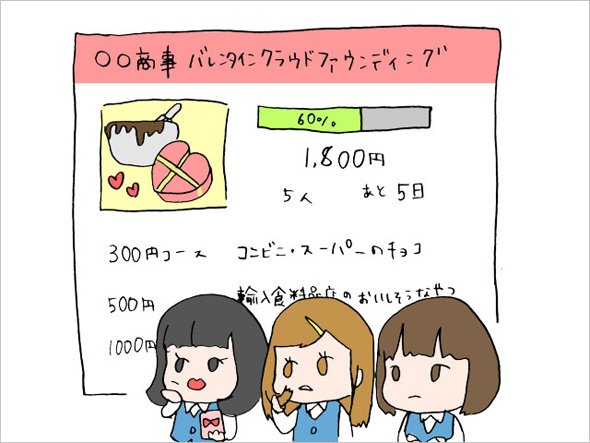 クラウドファンディング