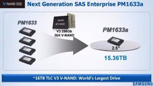  ssd 2