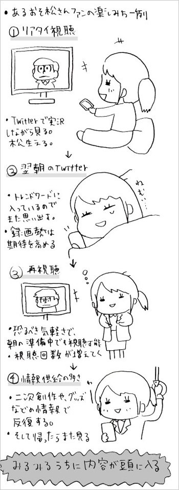 楽しみ方