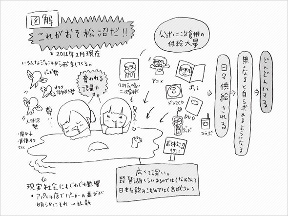 おそ松沼