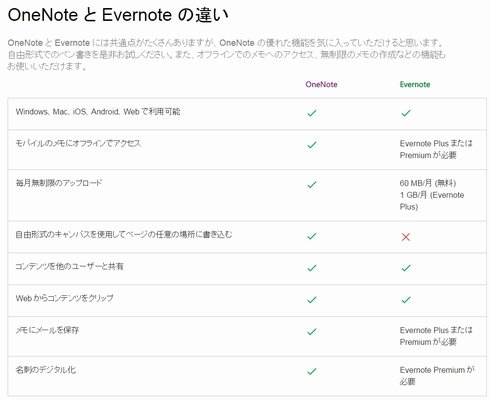  onenote 2