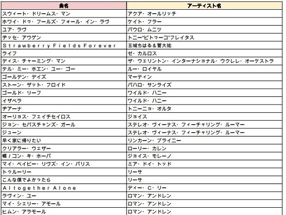 ドトール 音楽