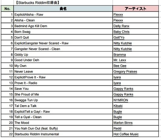 スターバックス・コーヒー 曲