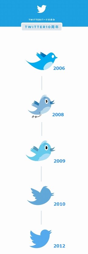  twitter 1