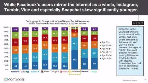  comscore 2