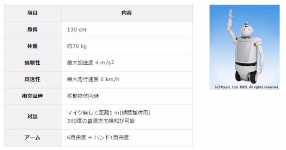 ロボット「EMIEW3」