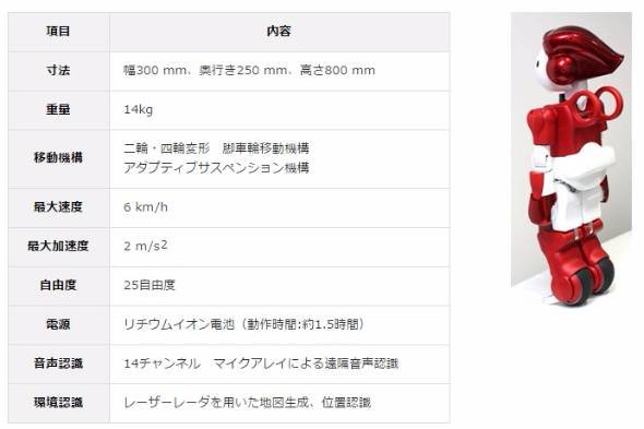 ロボット「EMIEW3」