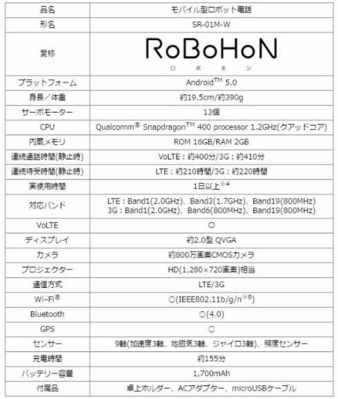 「RoBoHoN」発売