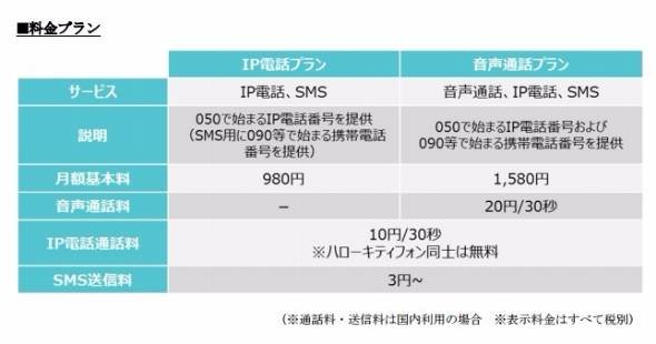 ハローキティフォン予約受付開始