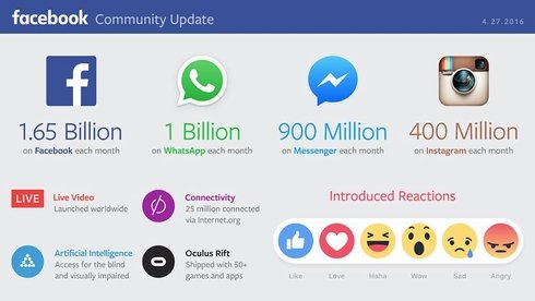  facebook 4