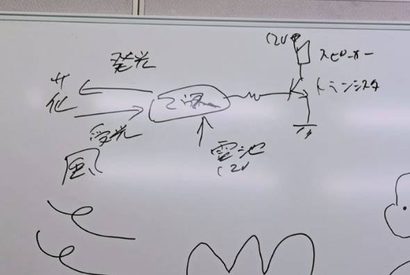 「しゃべるお花」プロジェクト