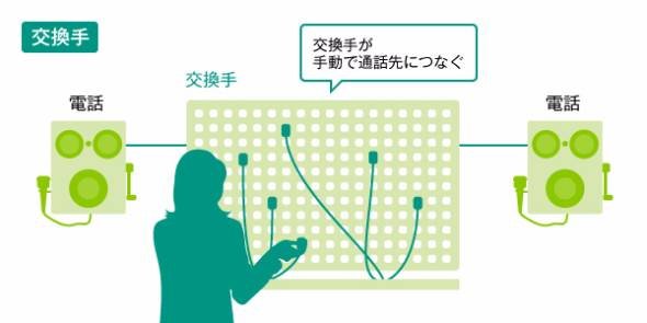 「ニコニコ超会議2016」機械式交換機