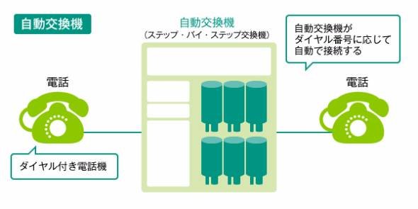 「ニコニコ超会議2016」機械式交換機