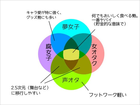 4クラスタ