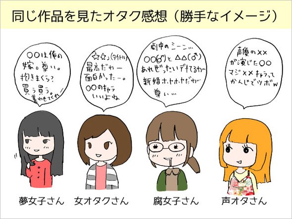 オタク女性クラスタの違い