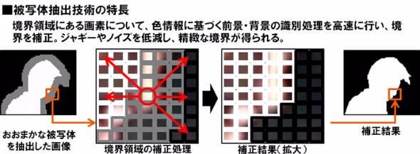 超会議歌舞伎「今昔饗宴千本桜」仕組み