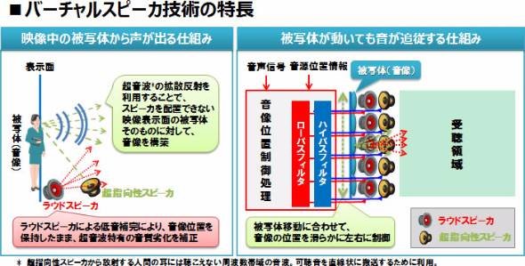 超会議歌舞伎「今昔饗宴千本桜」仕組み