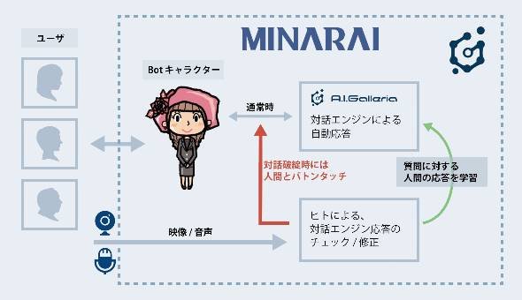 アパホテル社長bot