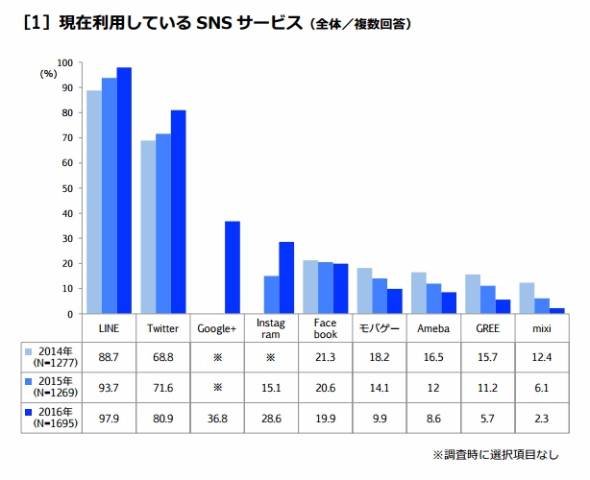 東京工科大学調査