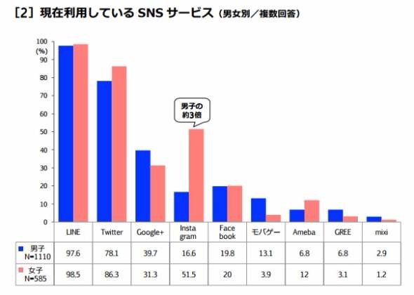 東京工科大学調査