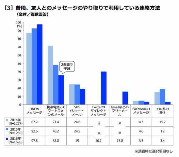 東京工科大学調査