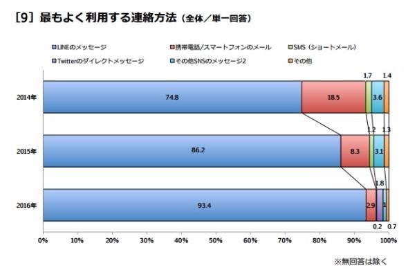 東京工科大学調査