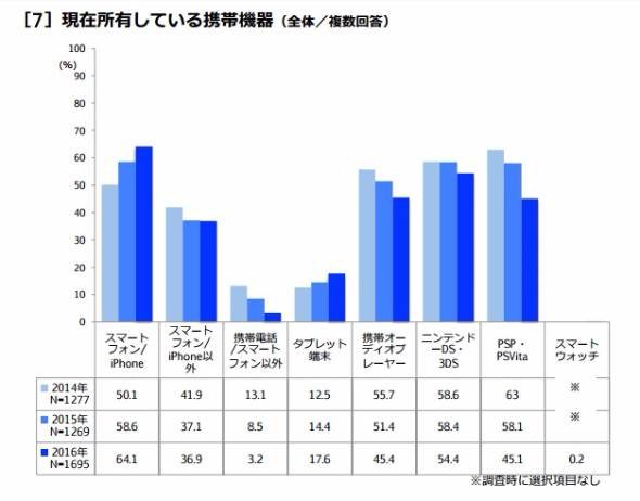 東京工科大学調査