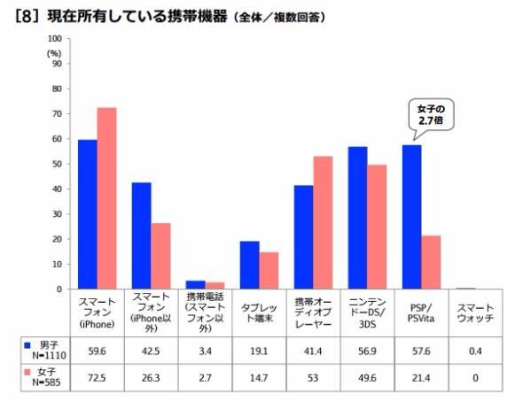 東京工科大学調査