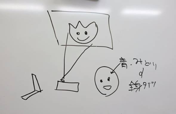 しゃべるお花
