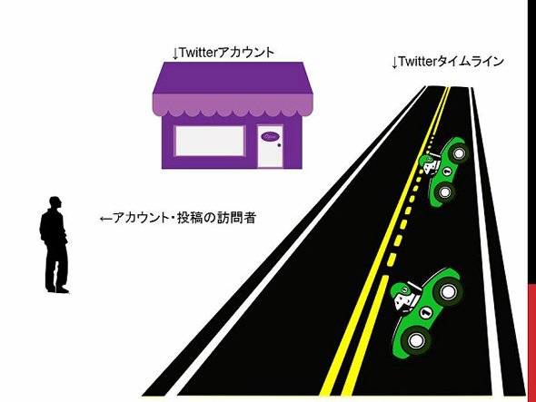 Twitterはお店
