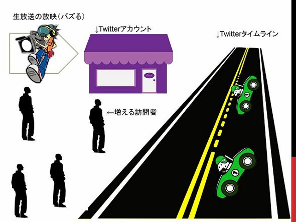 バズる