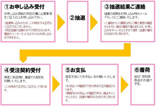 購入