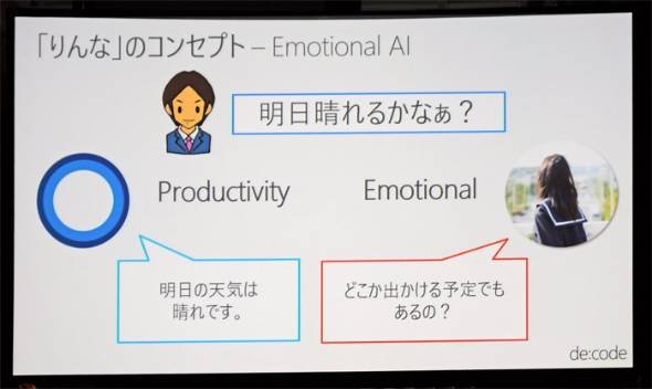 女子高生AI「りんな」自然言語処理アルゴリズム