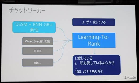 女子高生AI「りんな」自然言語処理アルゴリズム