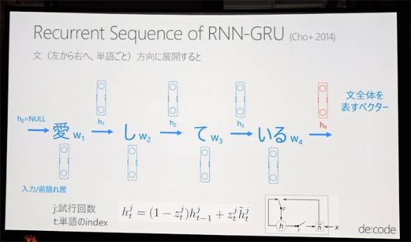 女子高生AI「りんな」自然言語処理アルゴリズム