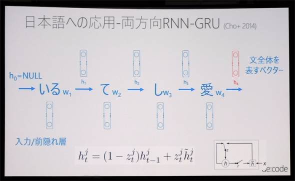 女子高生AI「りんな」自然言語処理アルゴリズム