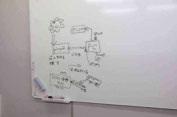 しゃべるお花
