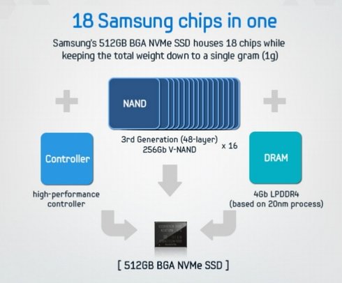  ssd 3