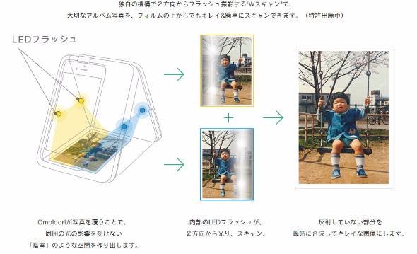 画像