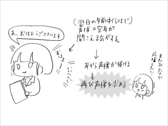 応援上映のサイクル