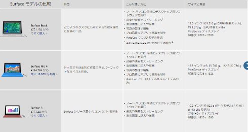  surface 2