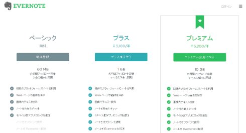  evernote 1