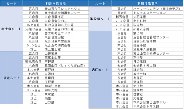 富士山無料Wi-Fiサービス