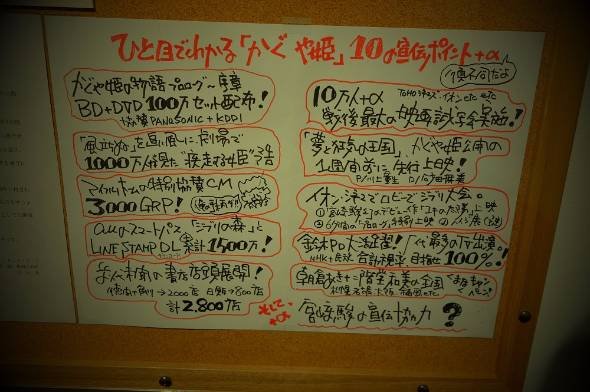 ジブリの大博覧会