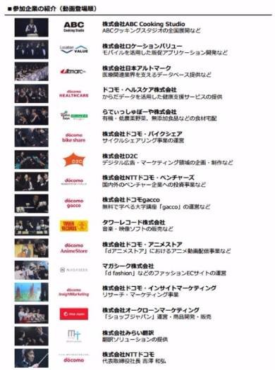 NTTドコモ「ボレロ」