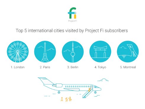  fi 2