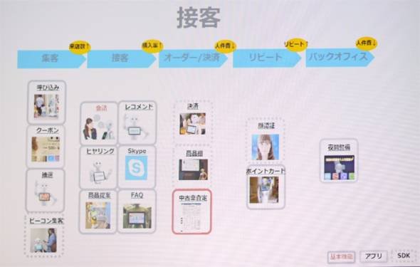 Pepper法人向けモデル「Pepper for Biz」
