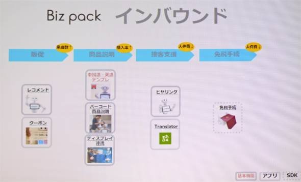 Pepper法人向けモデル「Pepper for Biz」