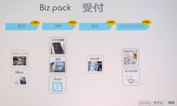 Pepper法人向けモデル「Pepper for Biz」